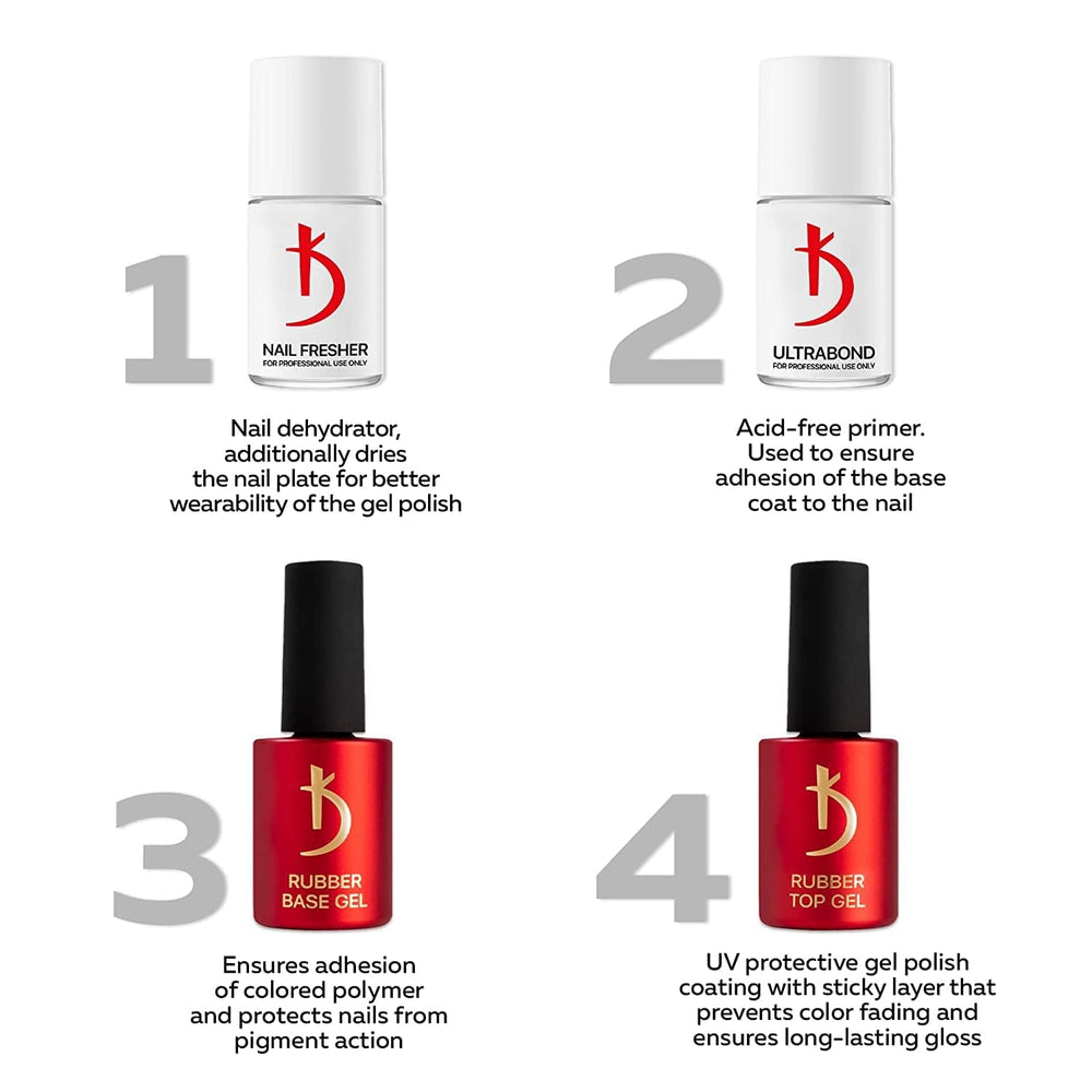 Kodi Professional Rubber Base Gel demonstrates a smooth, self-leveling texture.