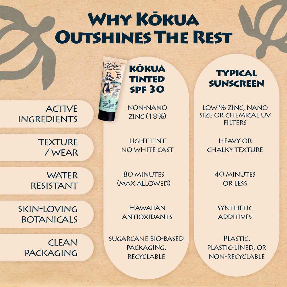 Eco-friendly sugarcane packaging for Kokua Sun Care