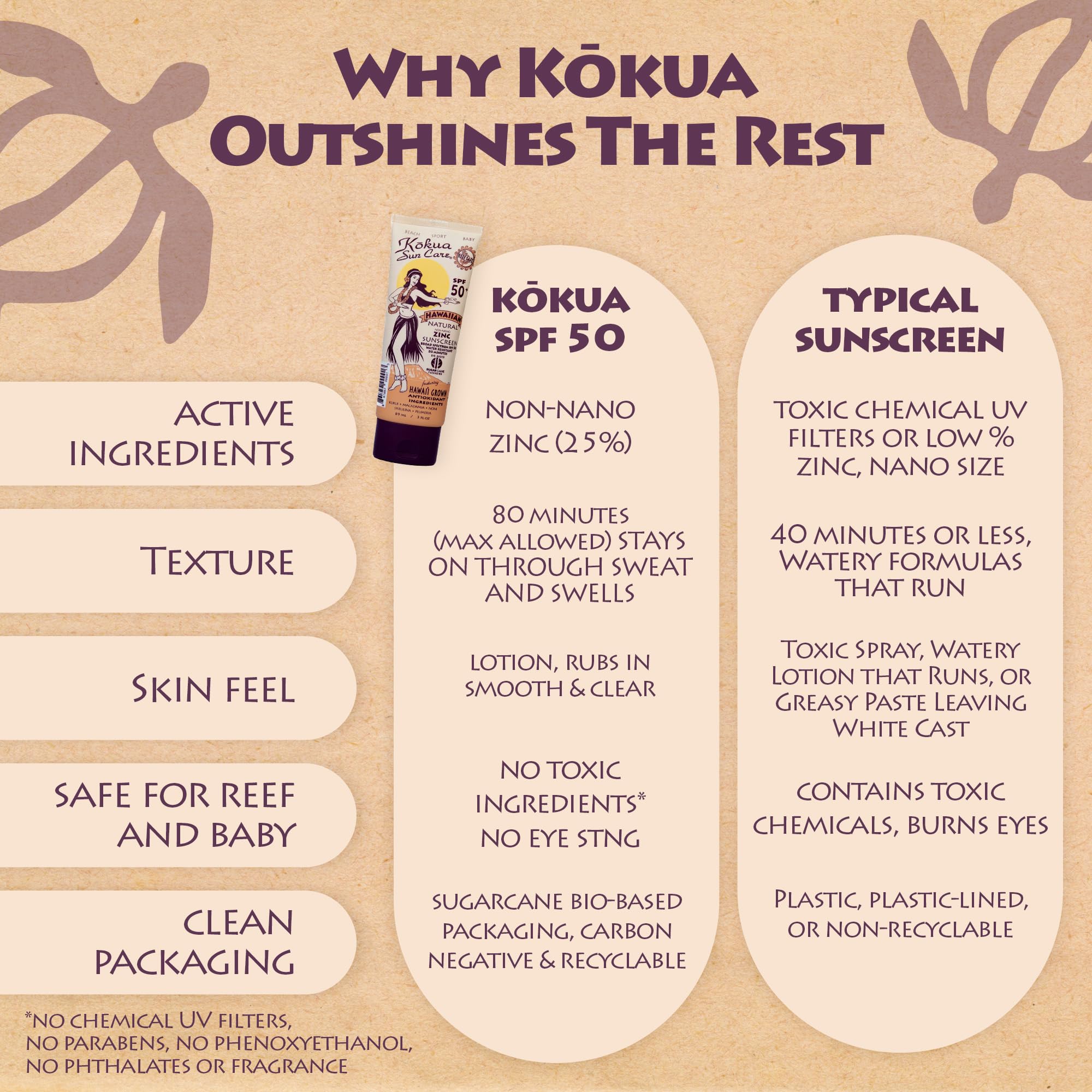 Hydrating kukui and macadamia oils nourish skin