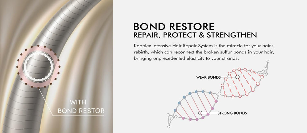 KOOPLEX No.5 application on color-treated hair reduces frizz
