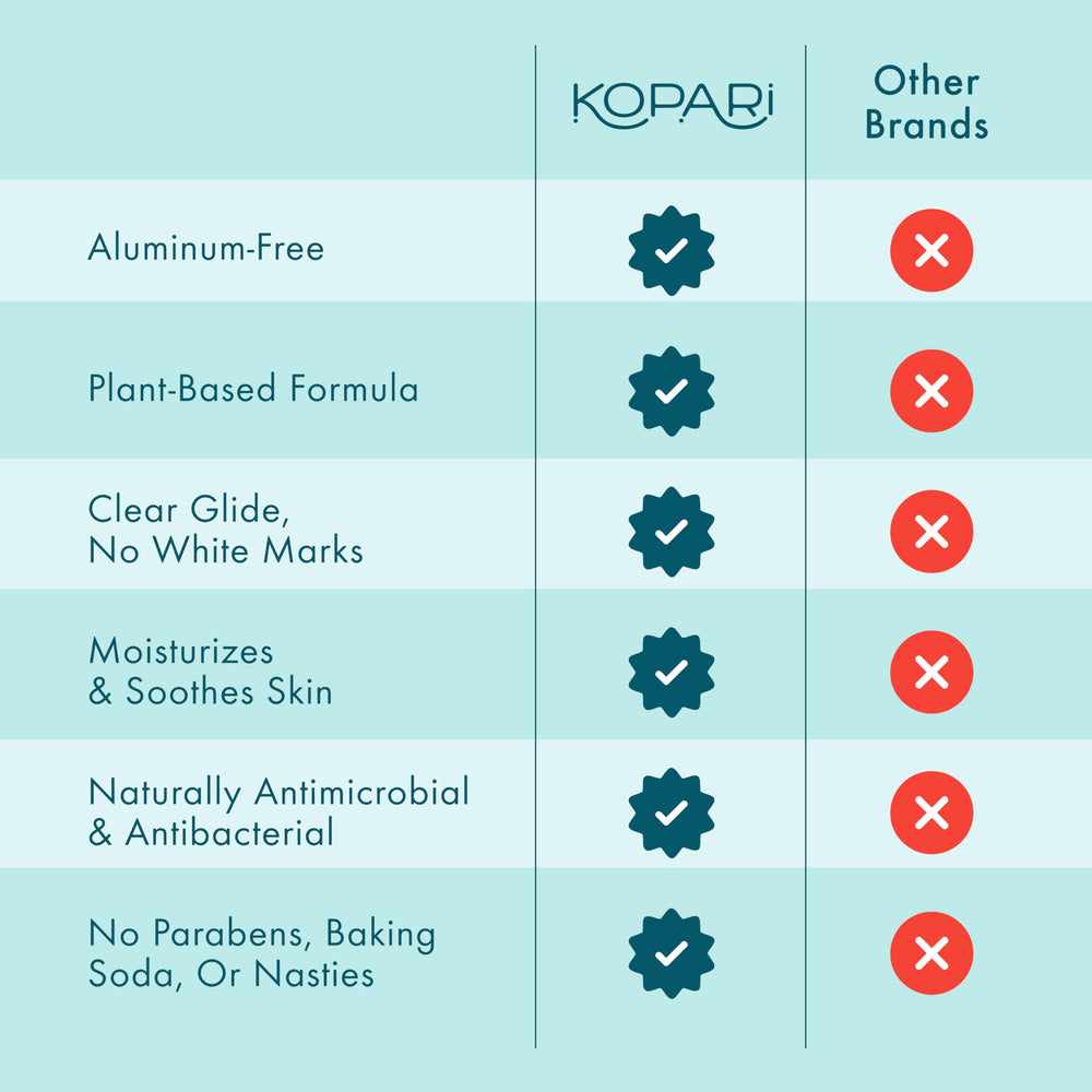 Kopari beach-scent image evokes sun, coconut, and ocean breeze.
