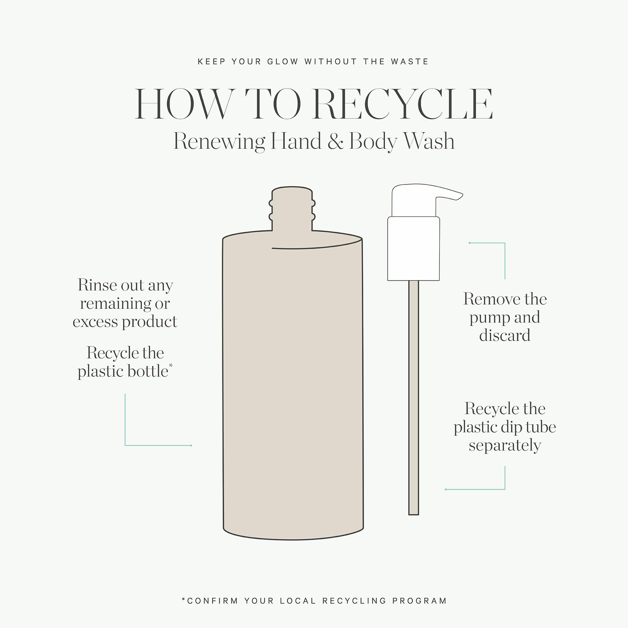 KORA Organics Renewing Hand & Body Wash cruelty-free vegan symbol on packaging