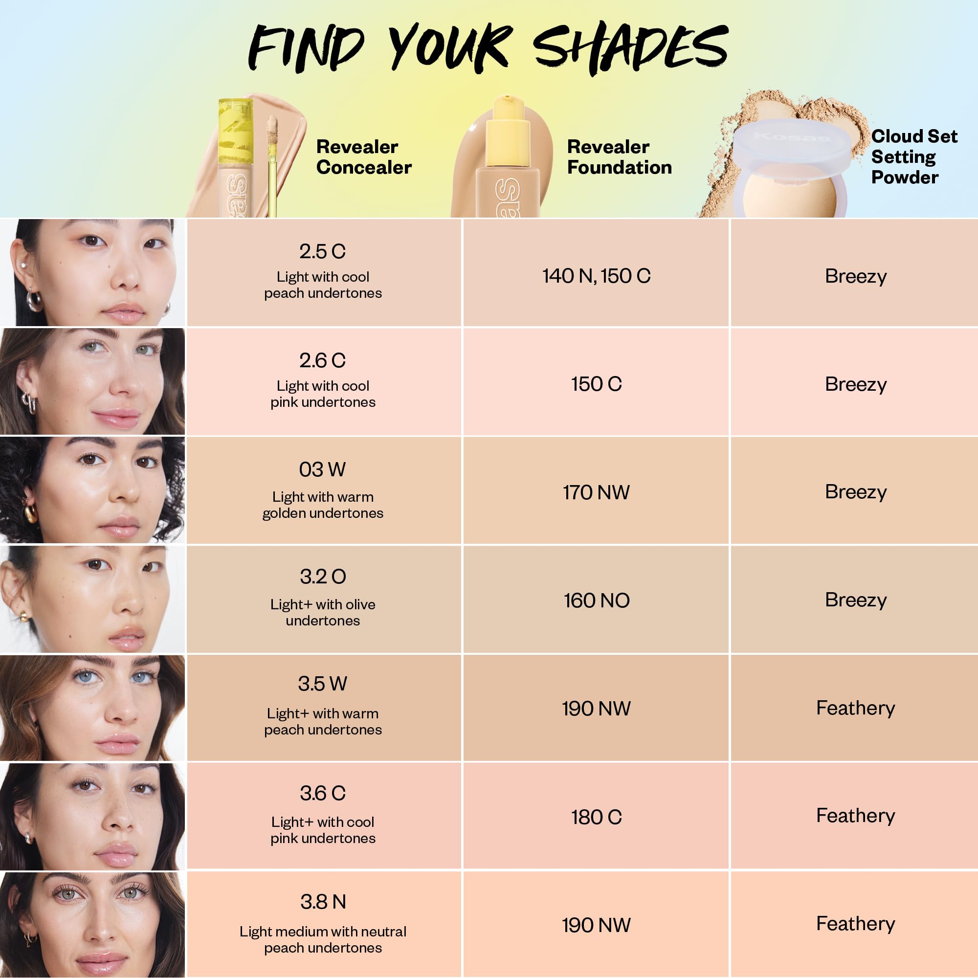 Kosas Revealer Concealer long-wear formula resists creasing through the day.
