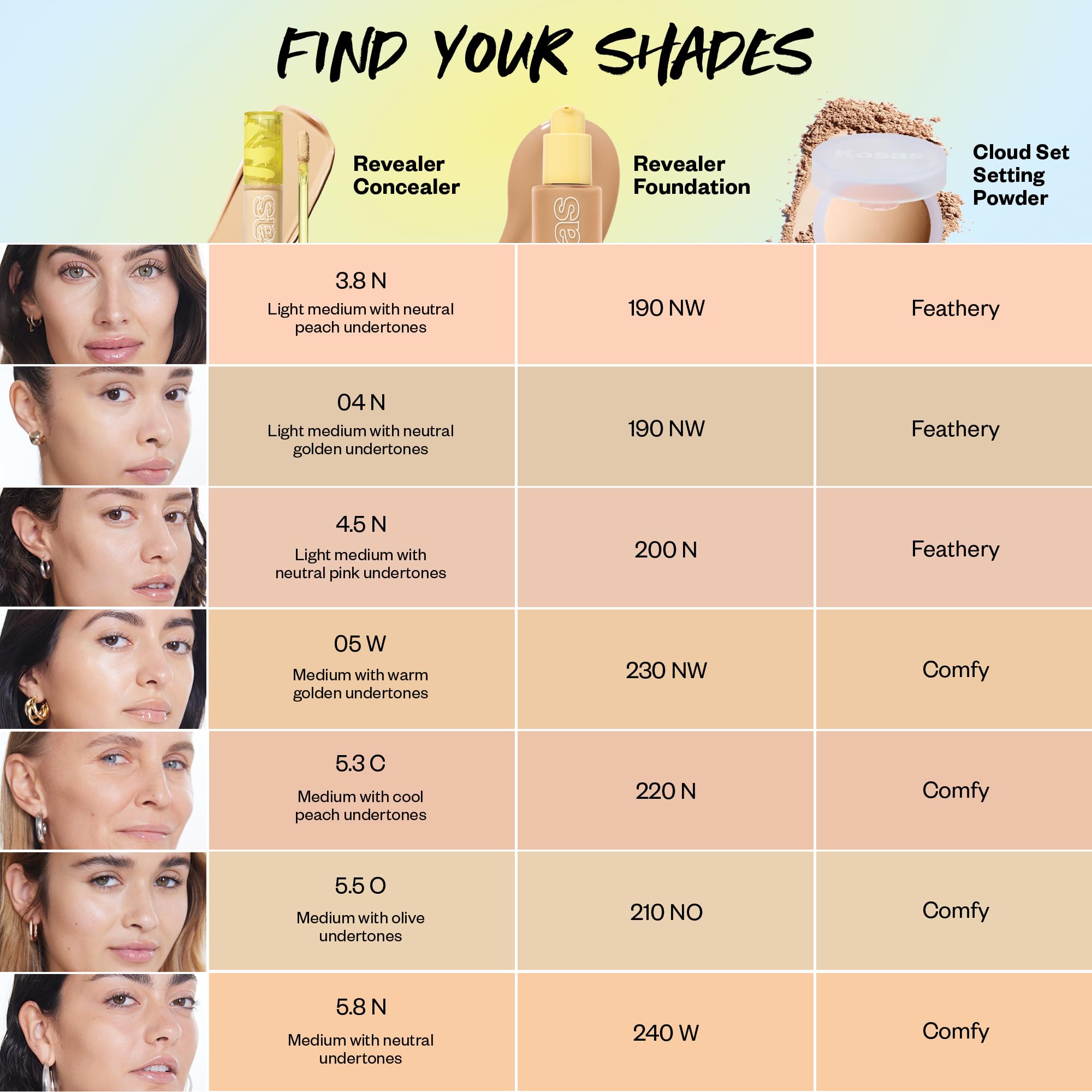 Kosas Revealer Concealer pairs with Revealer Foundation for seamless makeup.