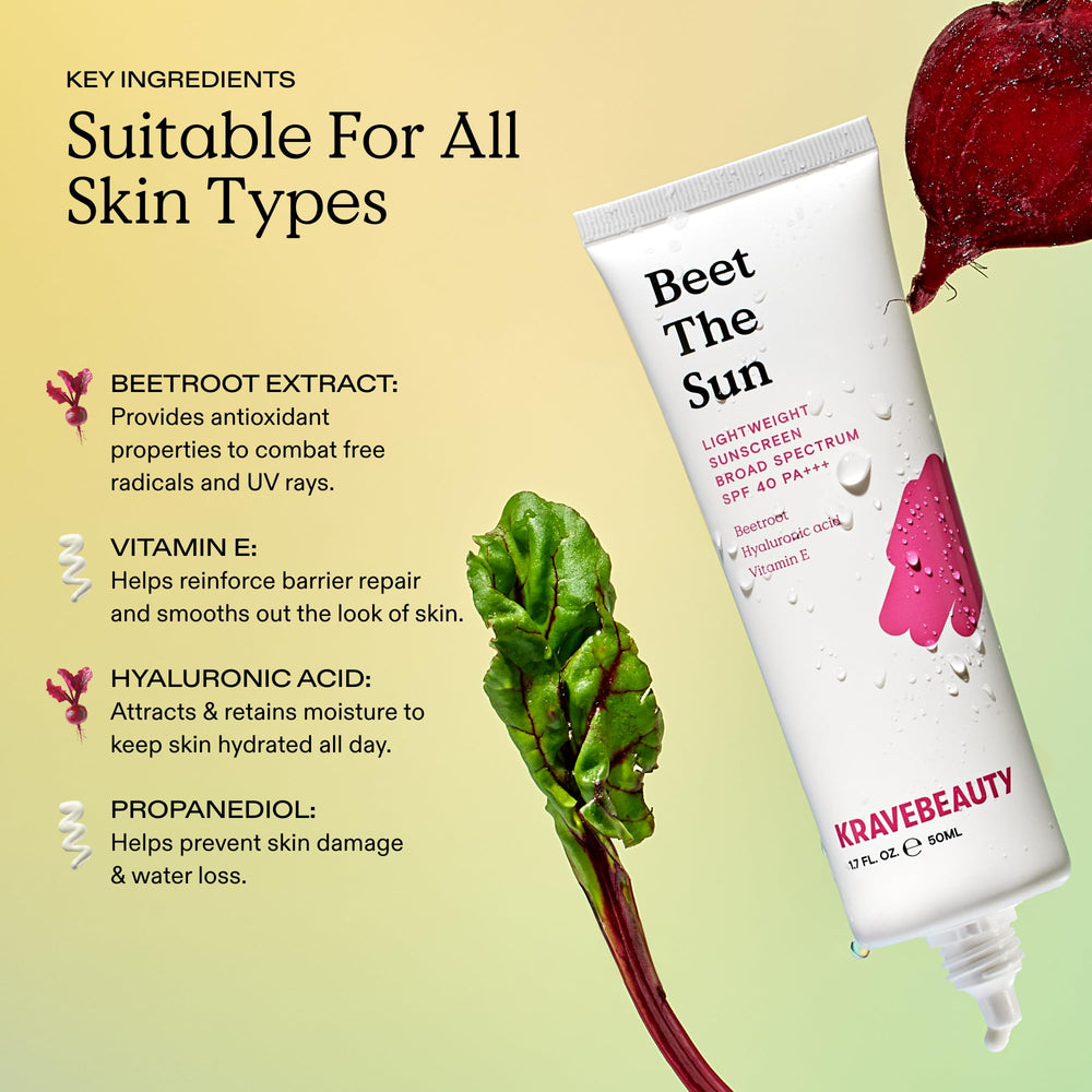 KraveBeauty Beet The Sun sun protection graphic illustrating UVA UVB coverage.