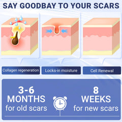 Kunyle Scar Cream is non-greasy and fragrance-free