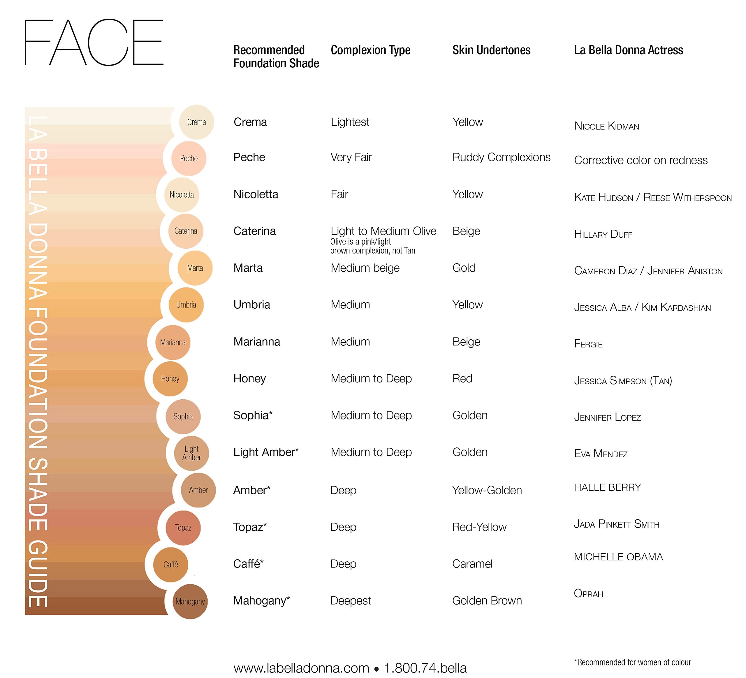 La Bella Donna compressed foundation compact highlights shade range and portability.