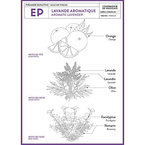 La Compagnie de Provence made in France label signals premium Savon de Marseille quality.