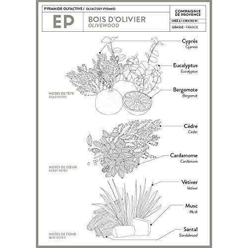 La Compagnie de Provence natural oil blend ingredients label highlights 97% natural origin