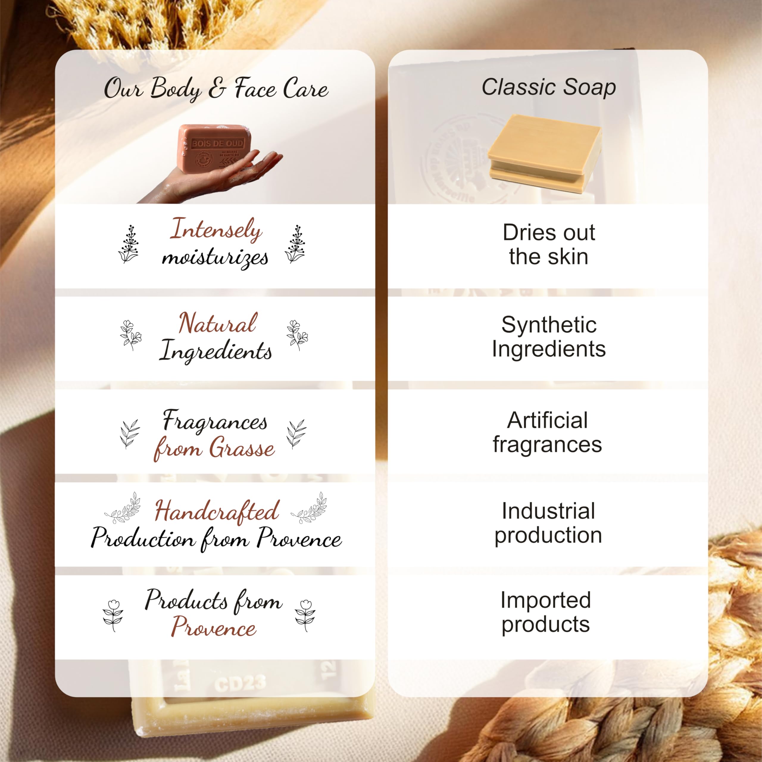 Gentle formula for sensitive skin—La Maison du Savon de Marseille soap.