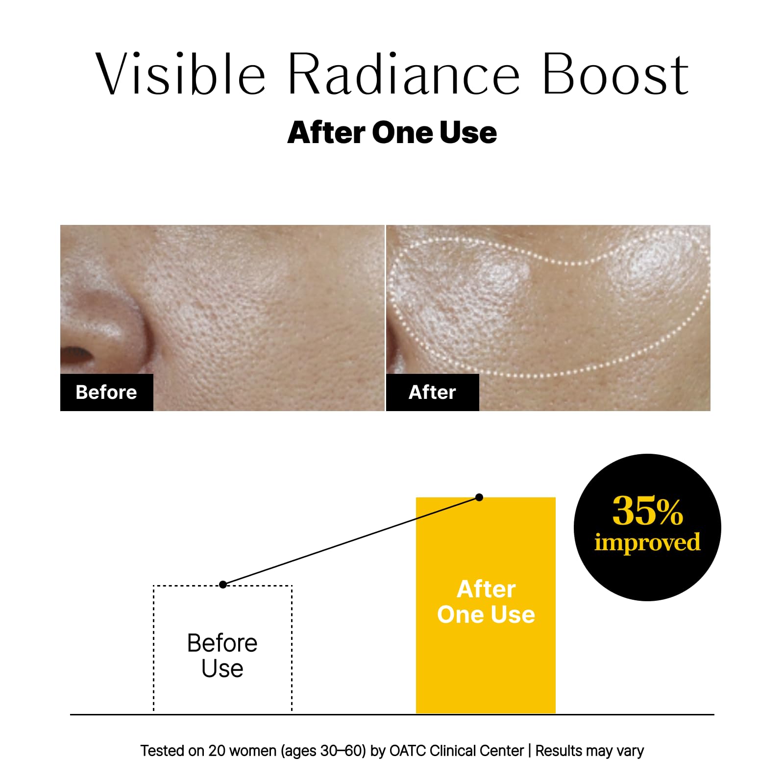 Labiora Glow Aurora Serum in daily routine signals quick, comfortable glow integration.