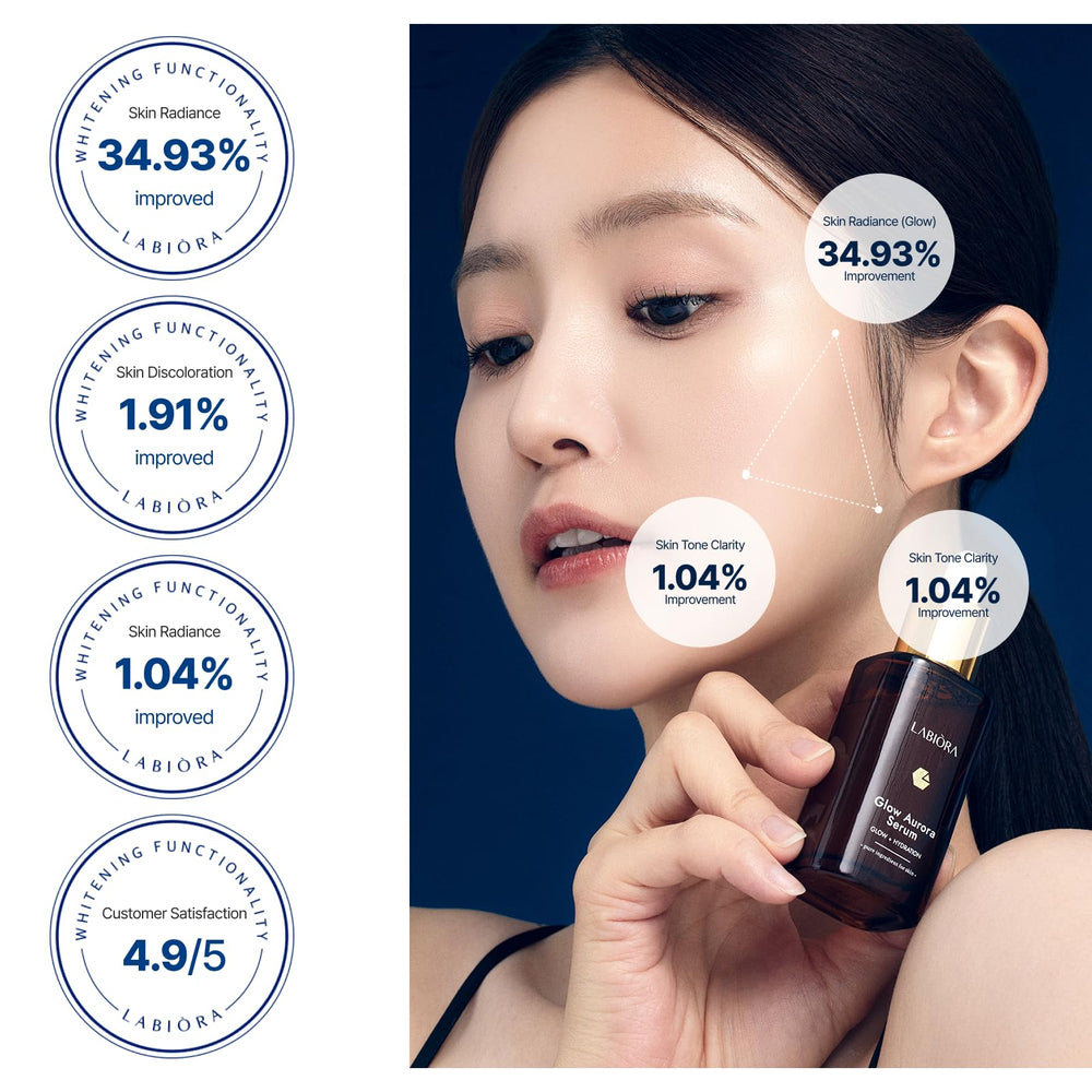 Labiora Glow Aurora Serum hyaluronic acid bubbles indicate deep hydration potential.