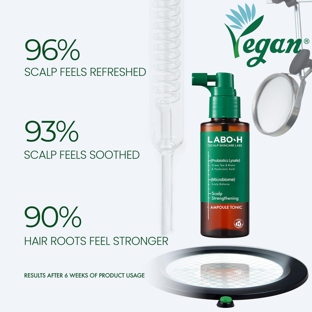 LABO-H ginger extract adds cooling and revitalizing aroma to scalp care