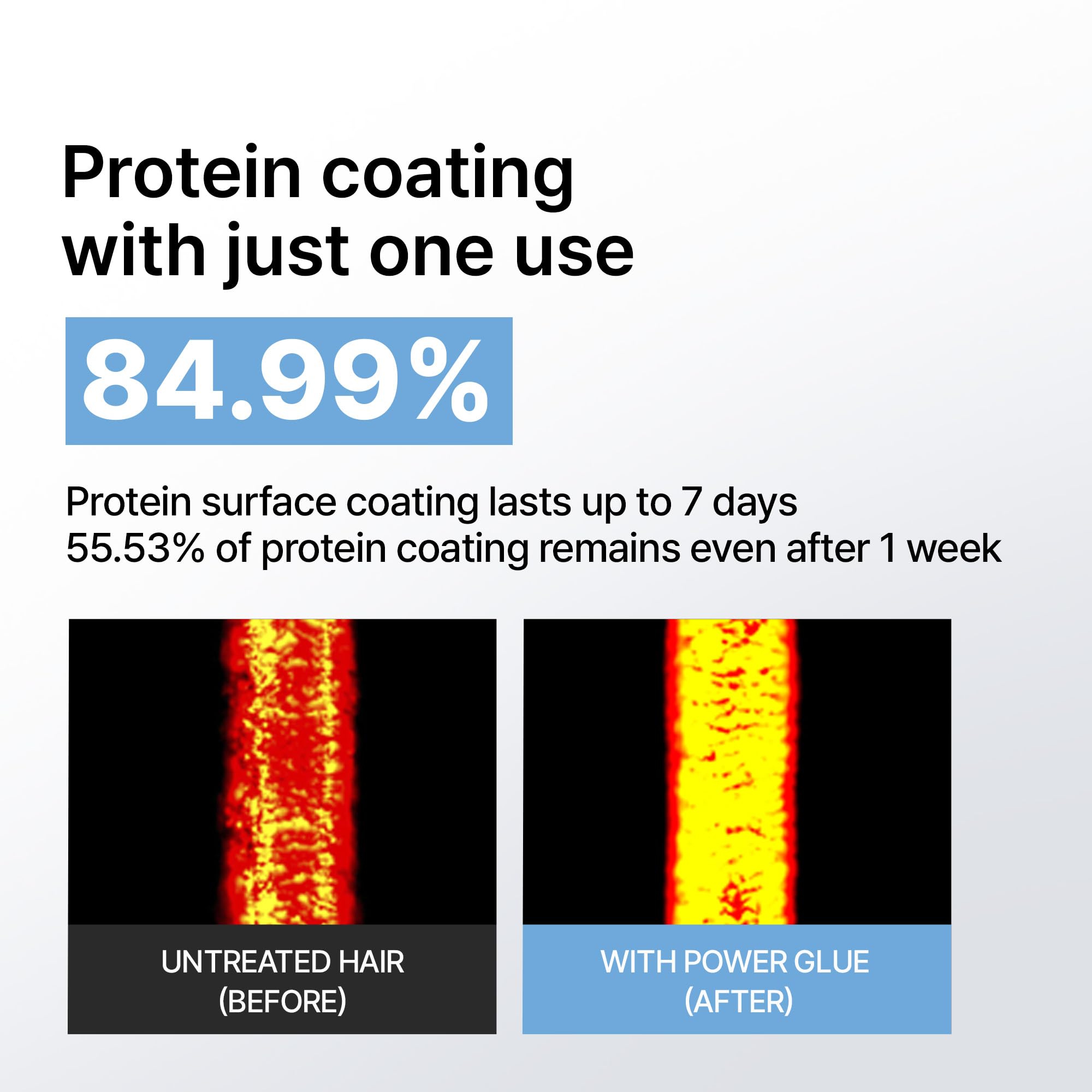 Heat protection barrier shown on hair after using LA'DOR Power Glue