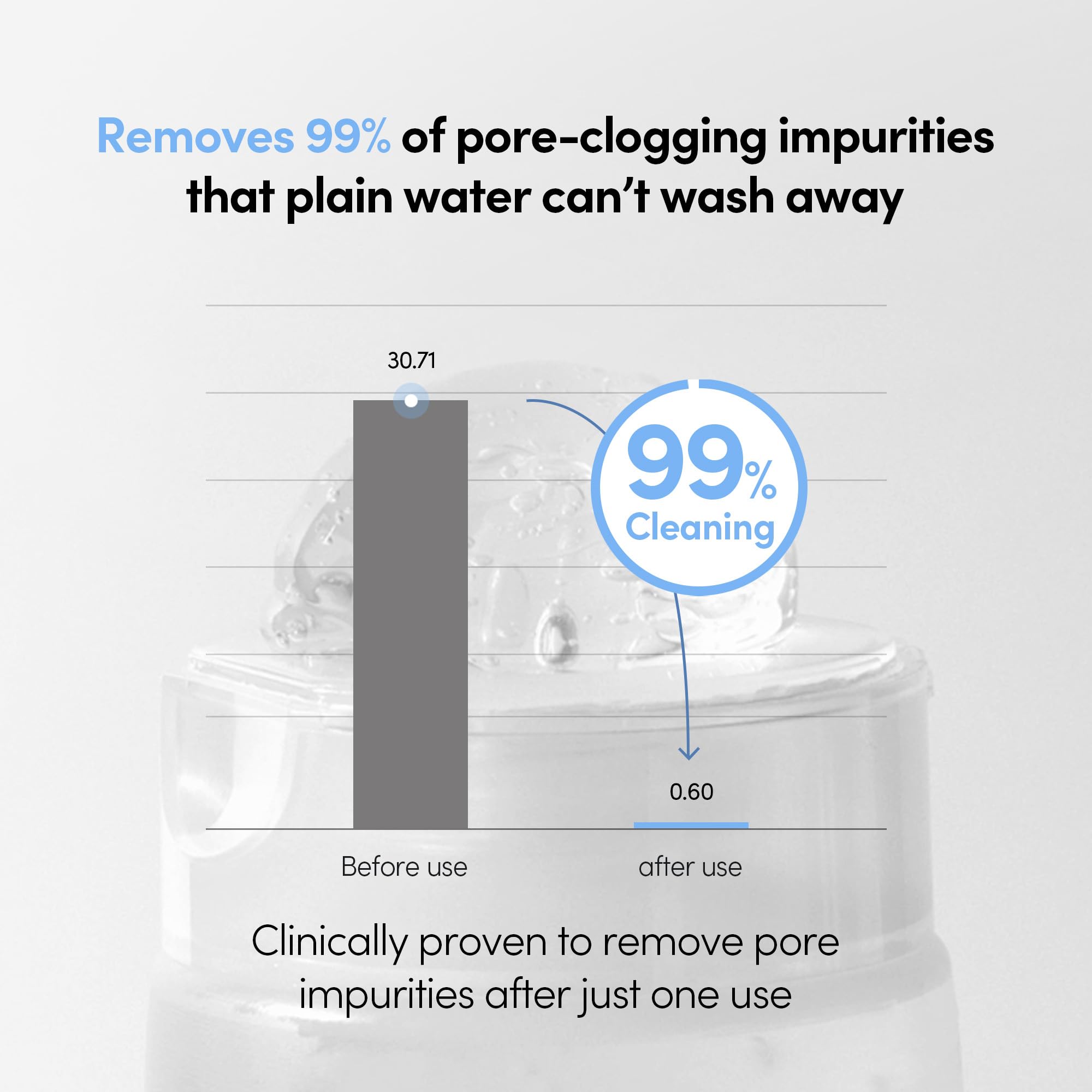 Lagom Cellup Gel To Water Cleanser 85-percent skincare base nourishes during cleansing.