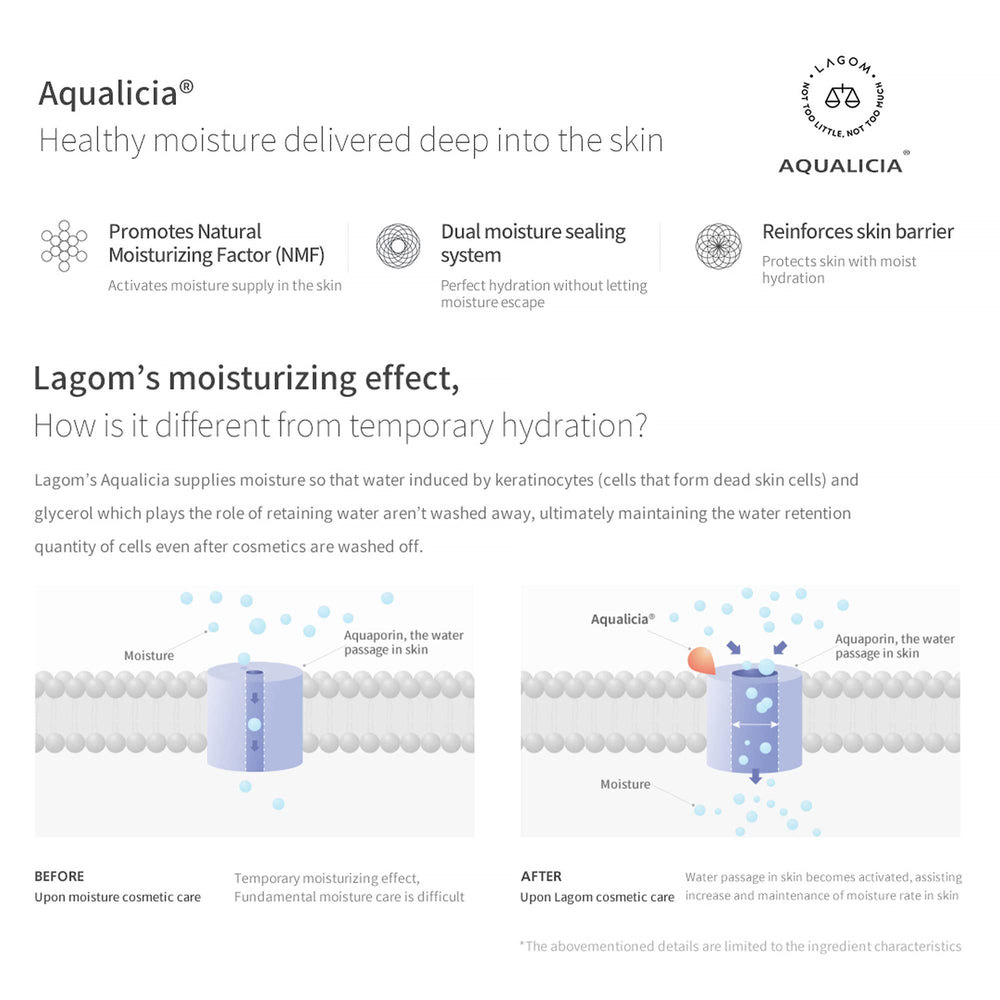LAGOM Cellus Mild Moisture Cream contains D-Panthenol for moisturized skin
