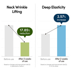 LAGOM neck-skin firmness demo shows lifted jawline and smoother contour.