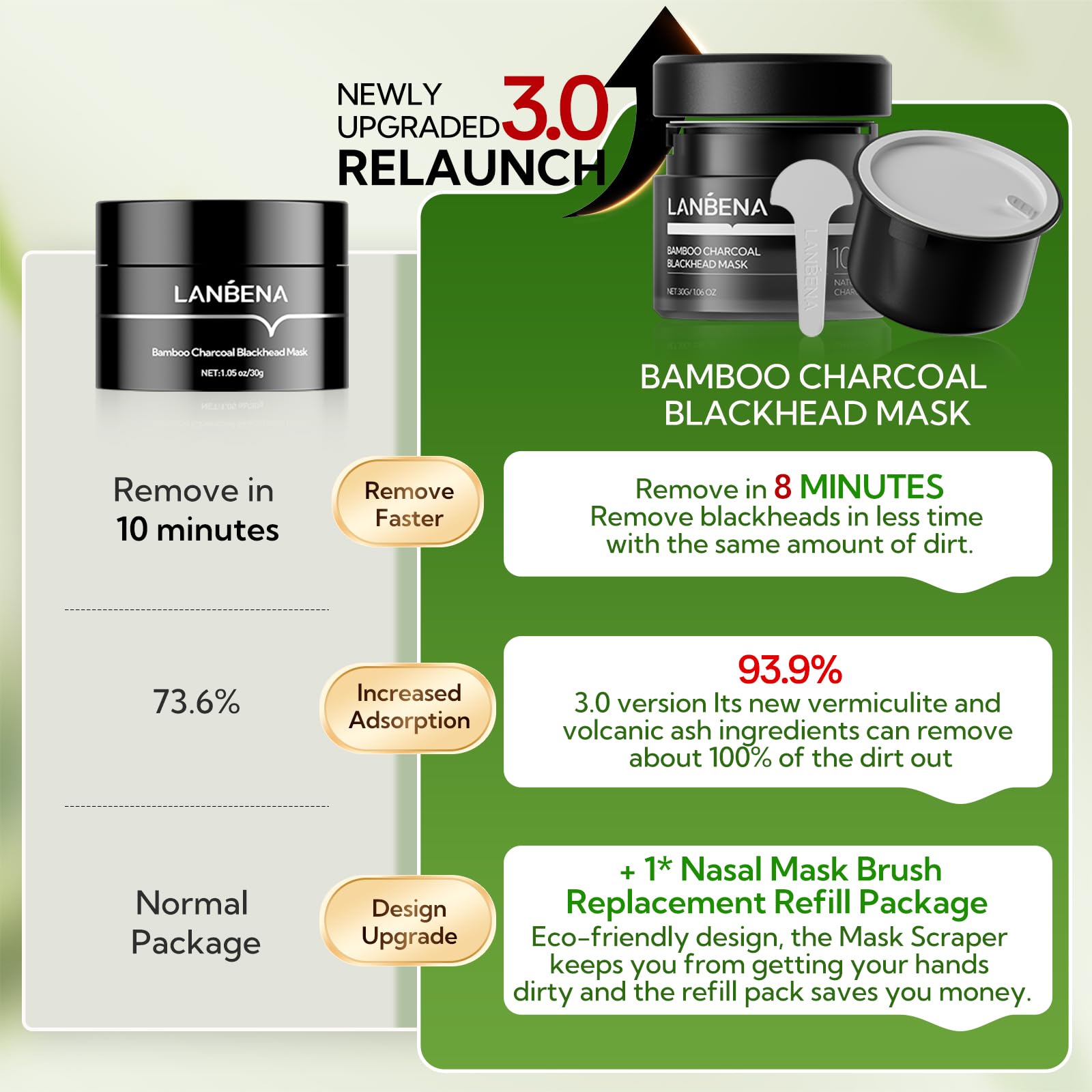 LANBENA volcanic ash-infused formula enhances adsorption on oily zones.