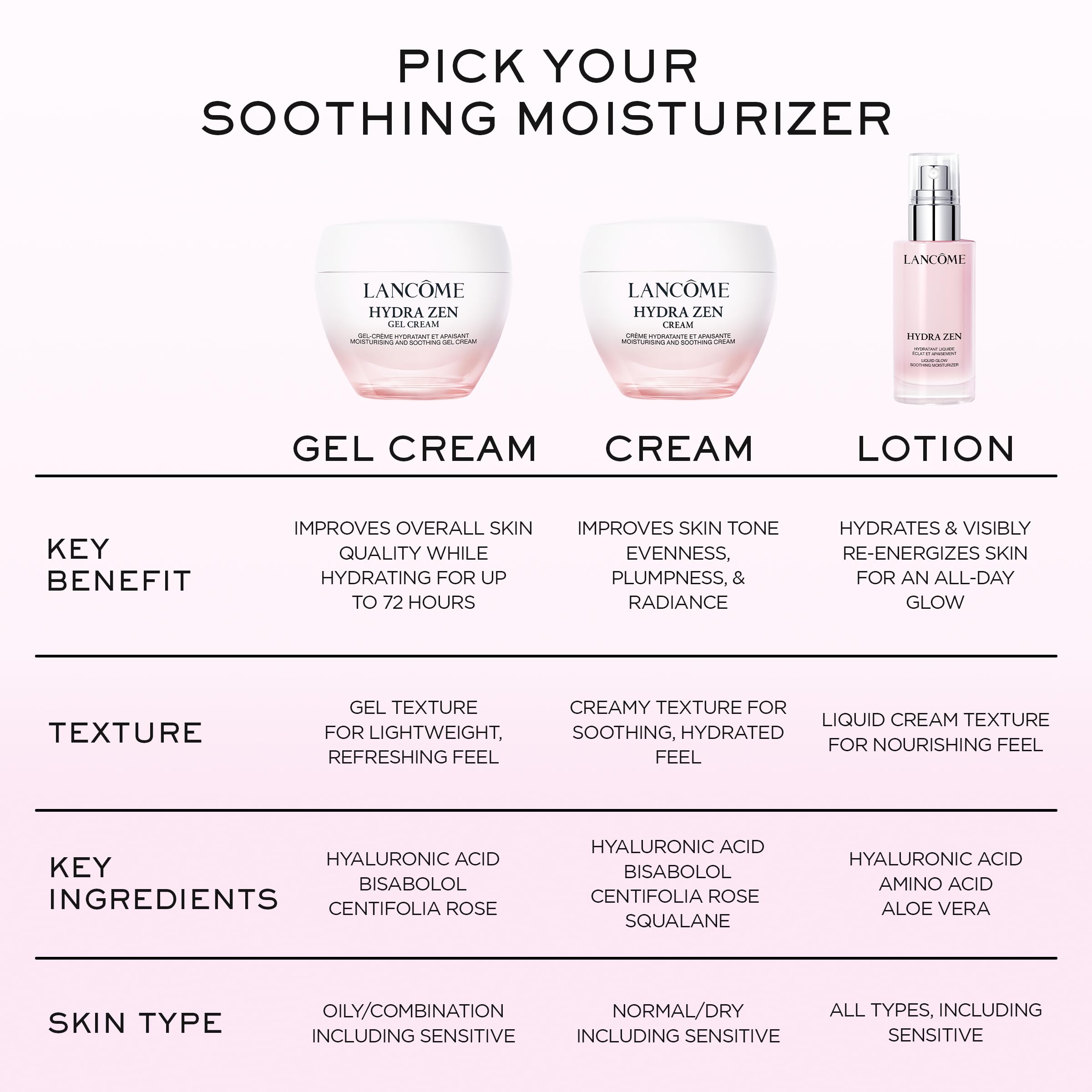 Light texture image communicates quick absorption for normal to dry skin