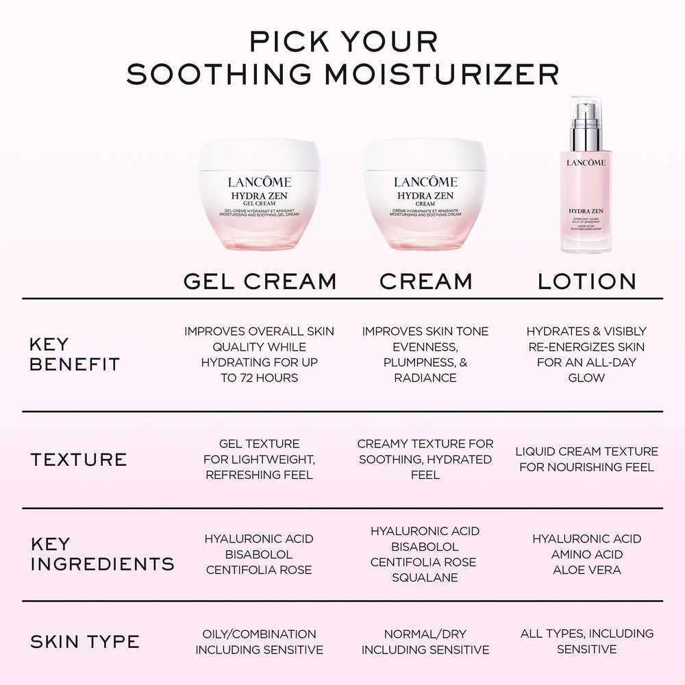 Light texture image communicates quick absorption for normal to dry skin