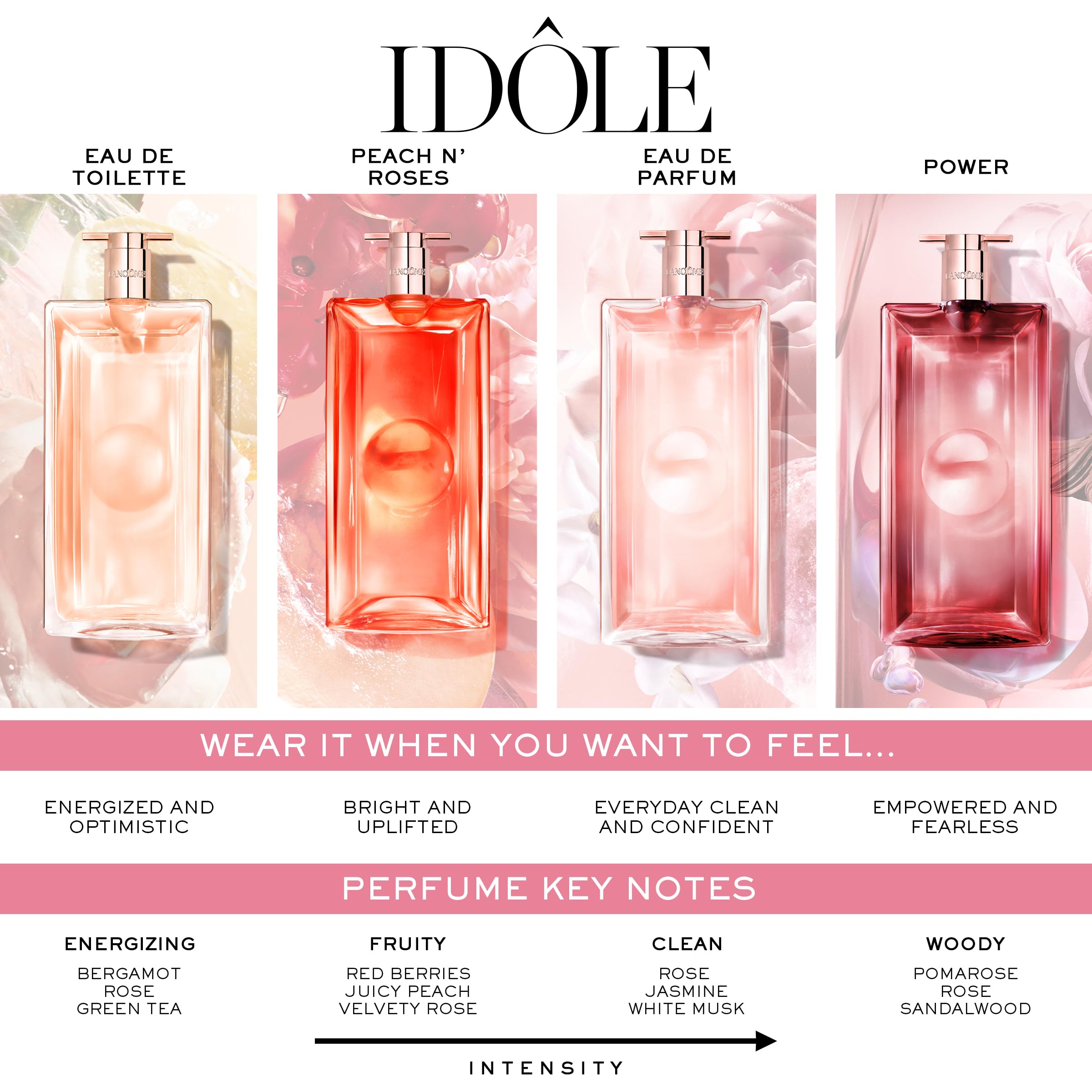 Lancôme Idôle Peach N Roses packaging display highlights premium fragrance.