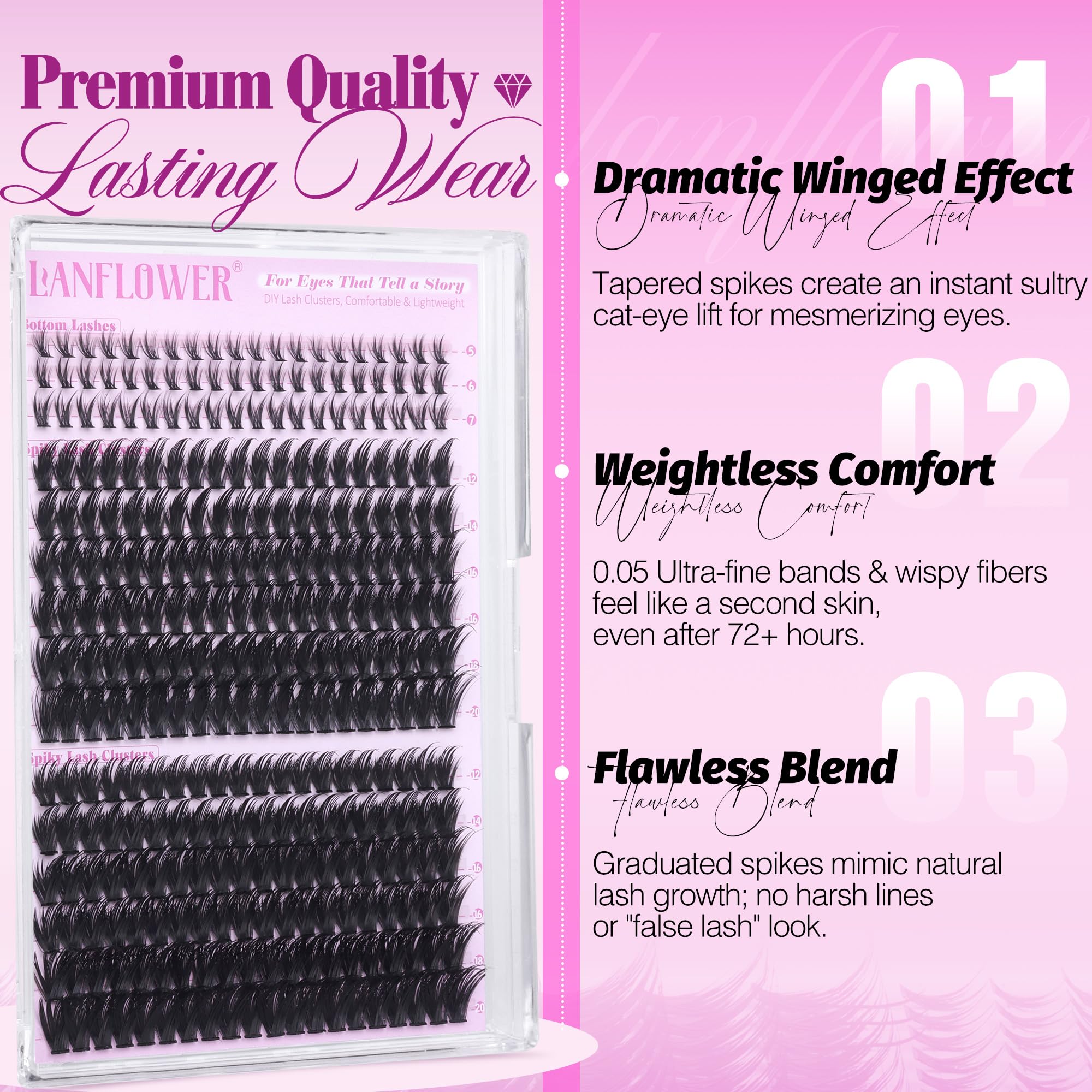 Lanflower complete lash extension kit suitable for DIY, multi-style testing.