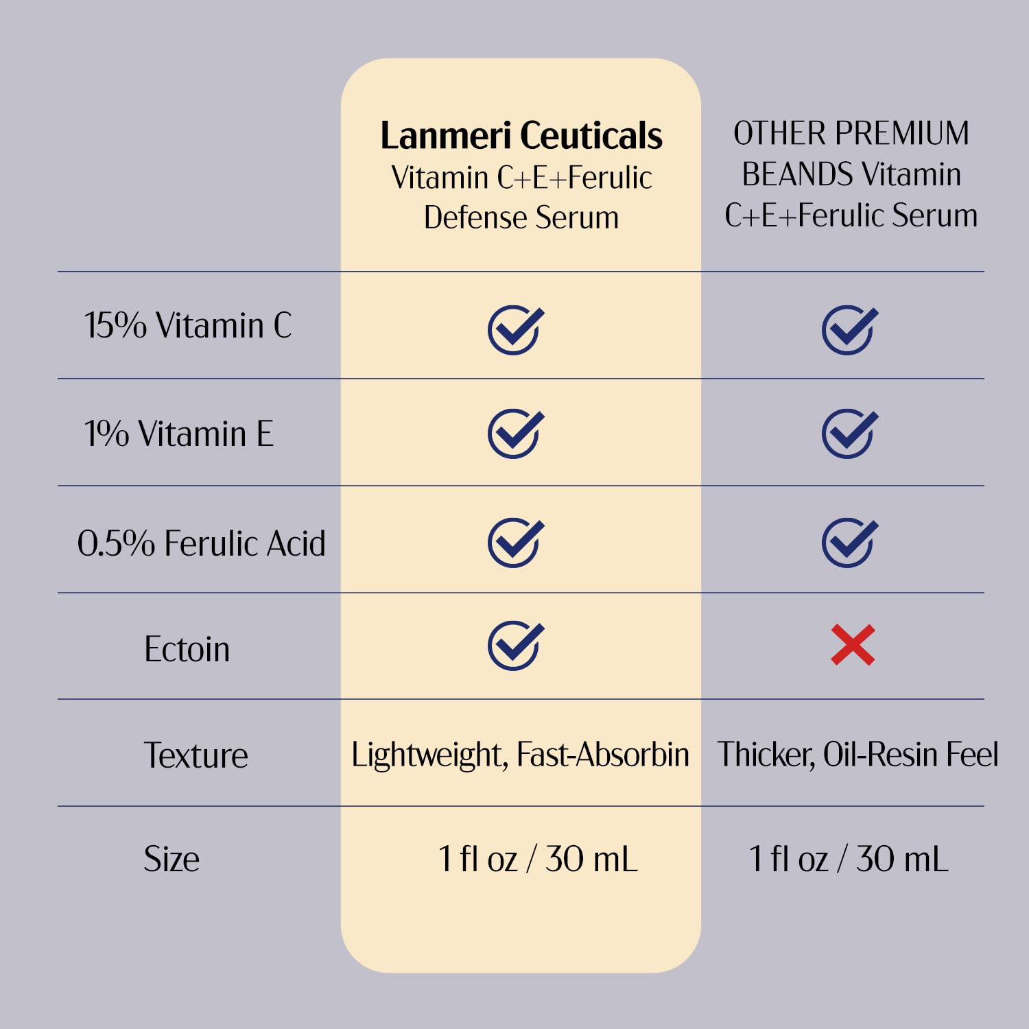 Lanmeri Ceuticals fragrance-free formula highlights pure actives without added scent