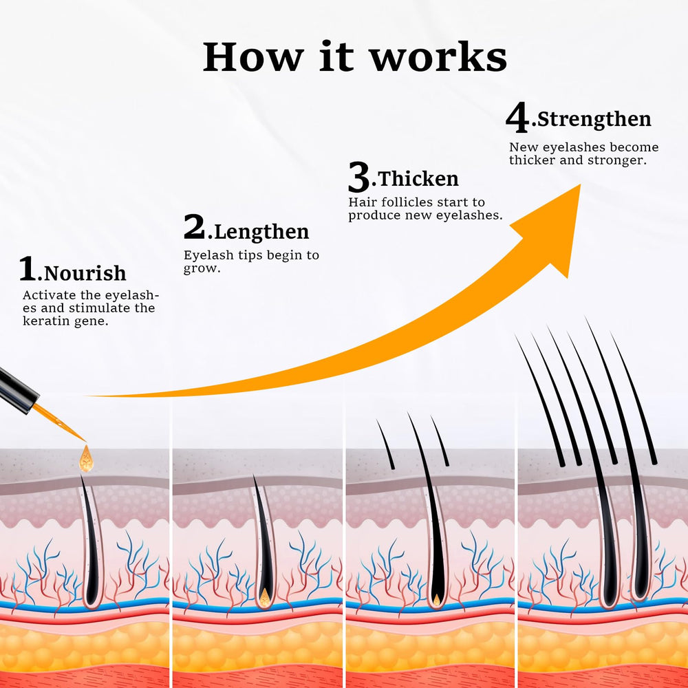 Lanonano Lash Serum box packaging highlights vegan, cruelty-free promise.