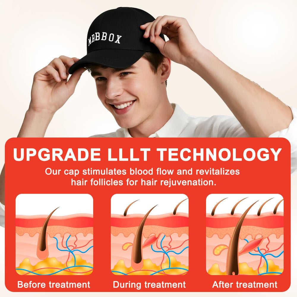 Laser Hair Growth Cap eco friendly design with breathable fabric for daily use.