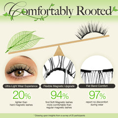 LASHVIEW soft vine-like comfort follows your eye contour.