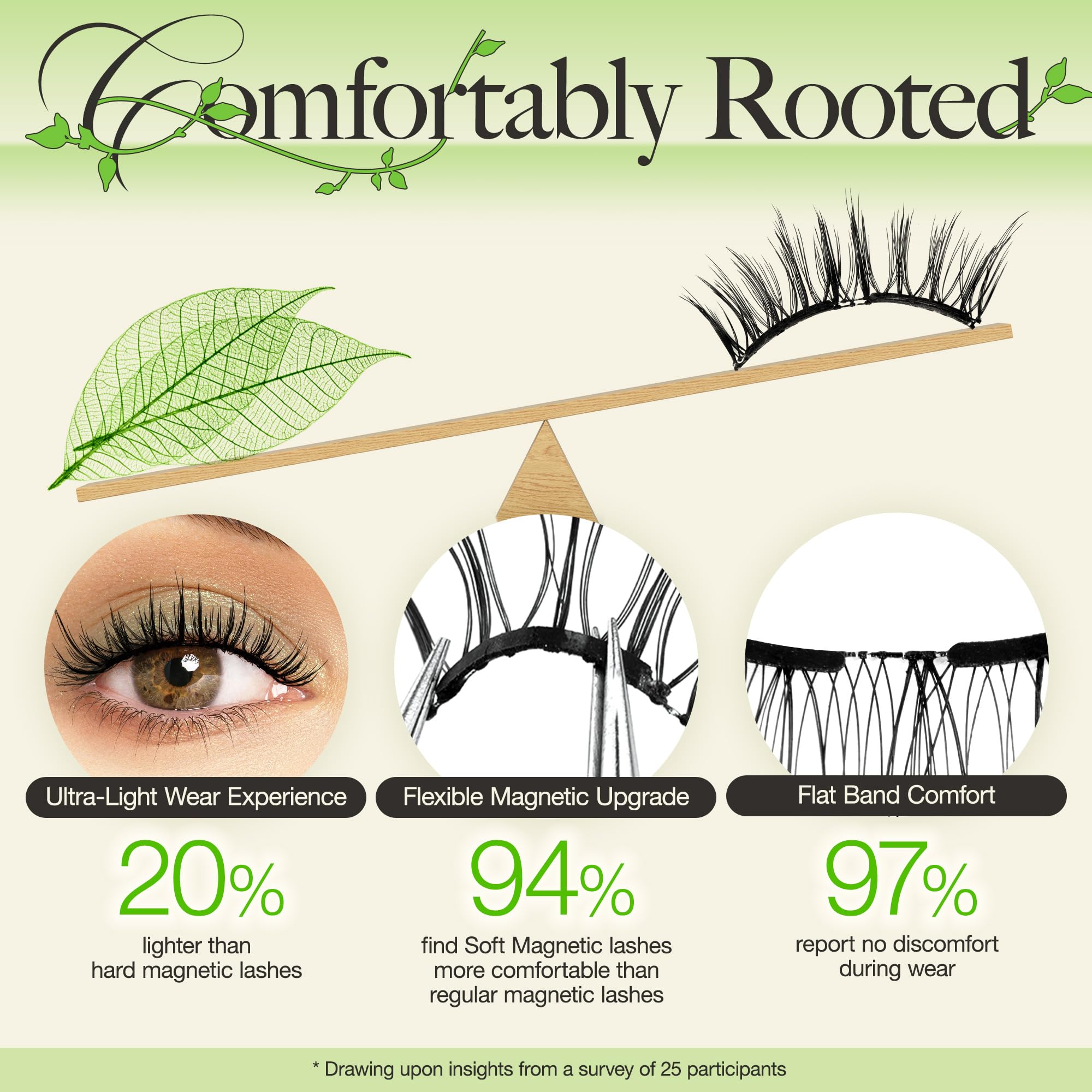 LASHVIEW windproof and waterproof magnetic lashes stay secure all day.