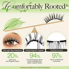 LASHVIEW windproof and waterproof magnetic lashes stay secure all day.