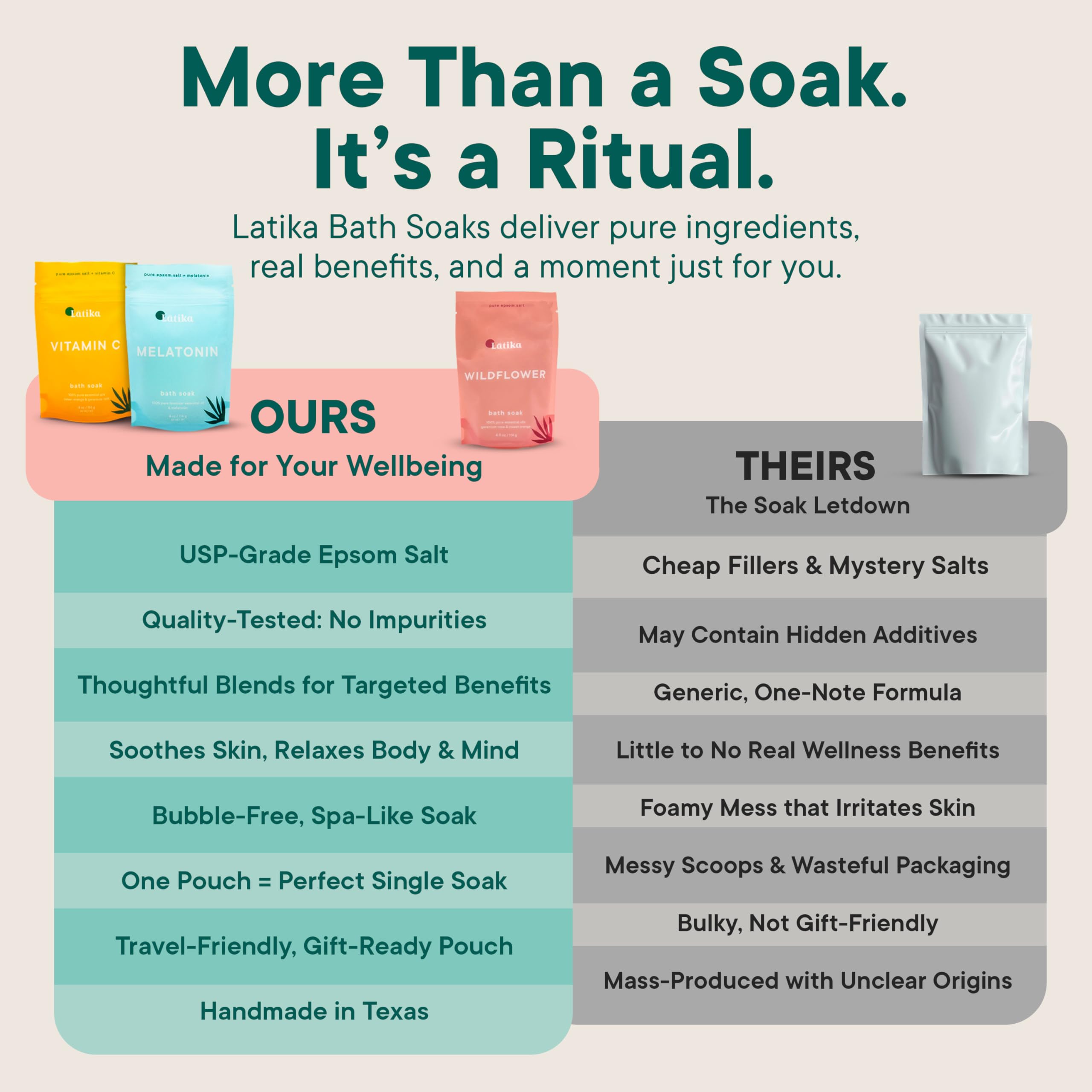 Latika Soaks Relaxation spa setup showcases a peaceful bath ritual