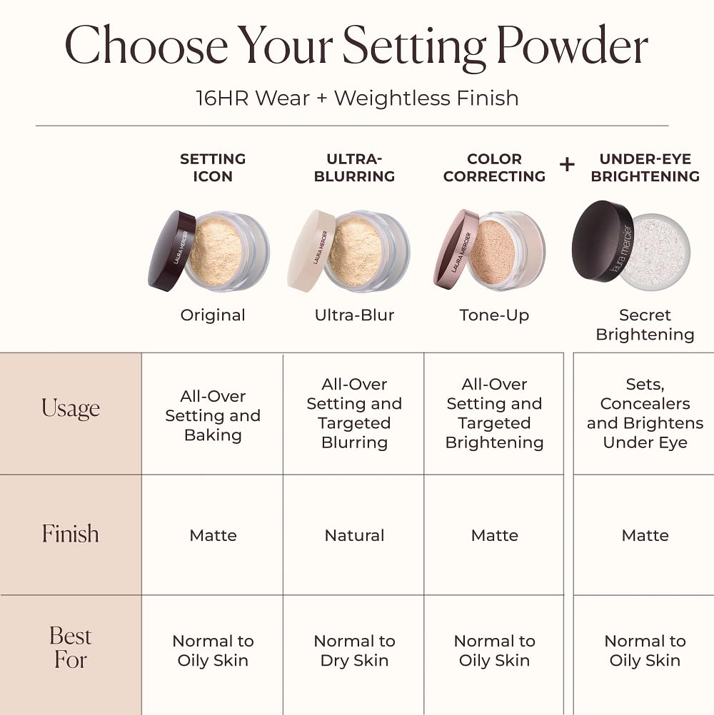 Laura Mercier dermatologist-tested formula designed for comfortable, non-clogging wear.
