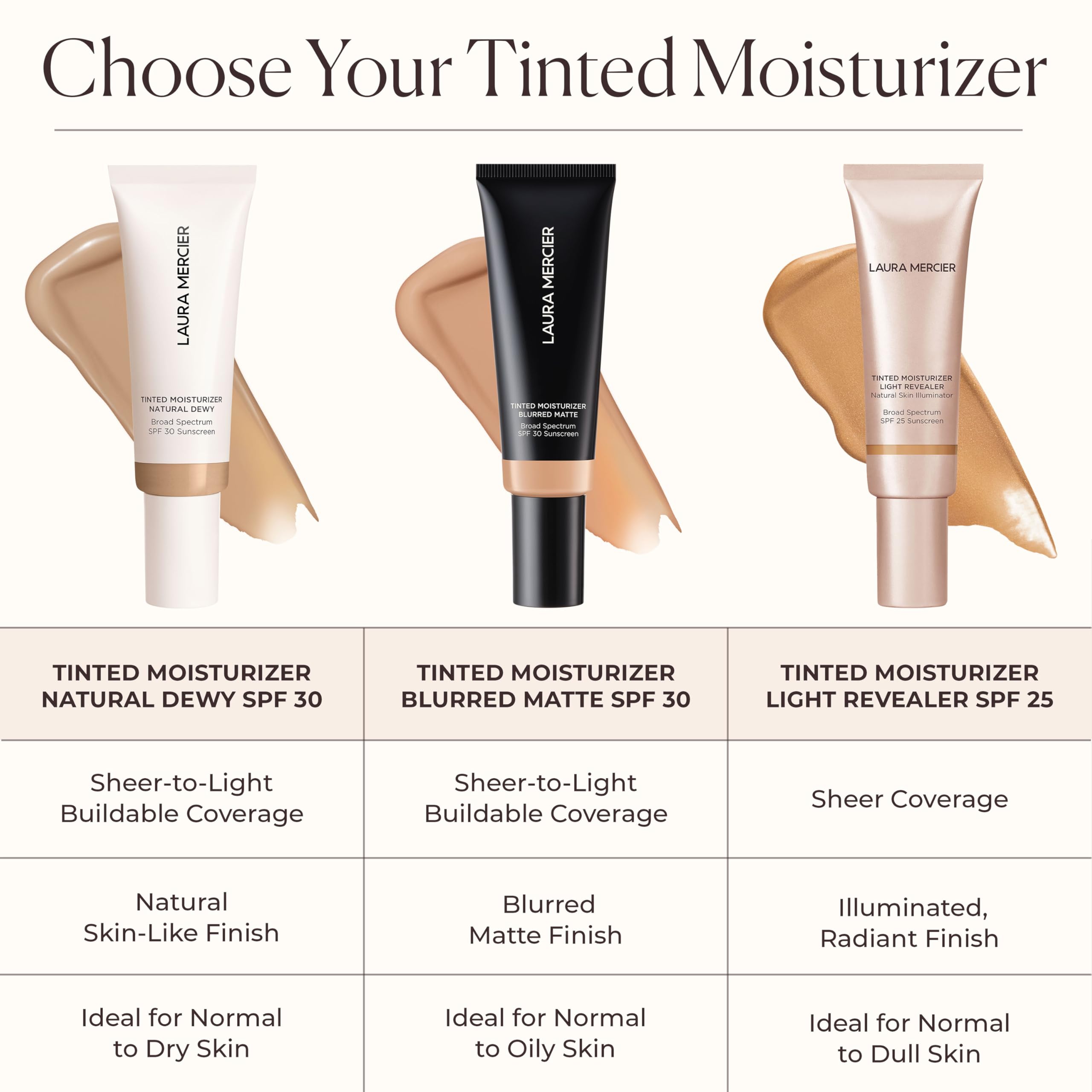 Laura Mercier radiant finish delivers a fresh, luminous complexion.