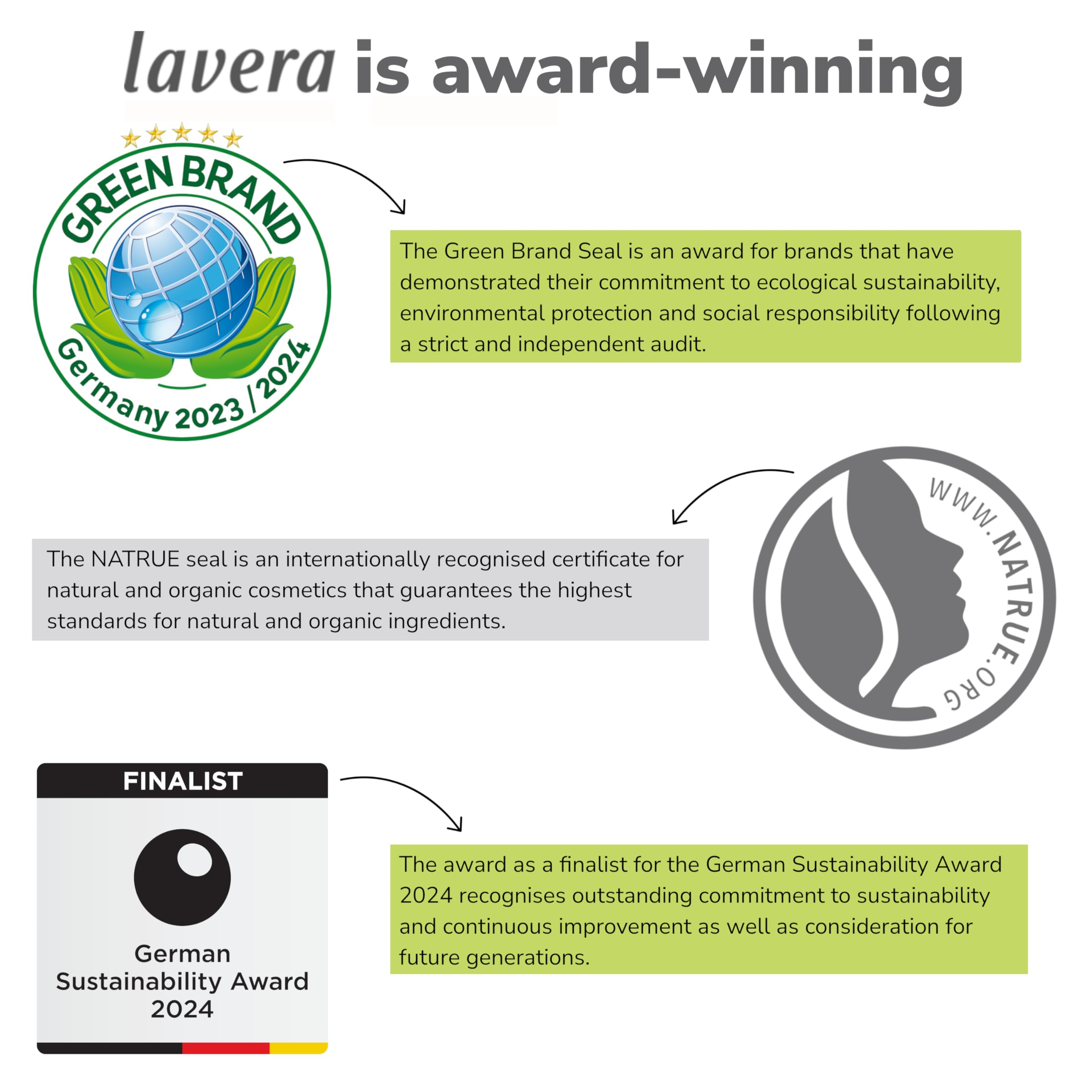 Lavera Basis Sensitive Cream ingredients list with organic oils