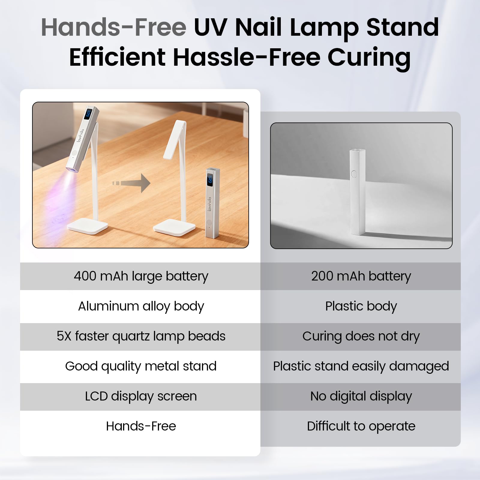 Lavinda thicker gel curing in seconds enables detailed nail art.
