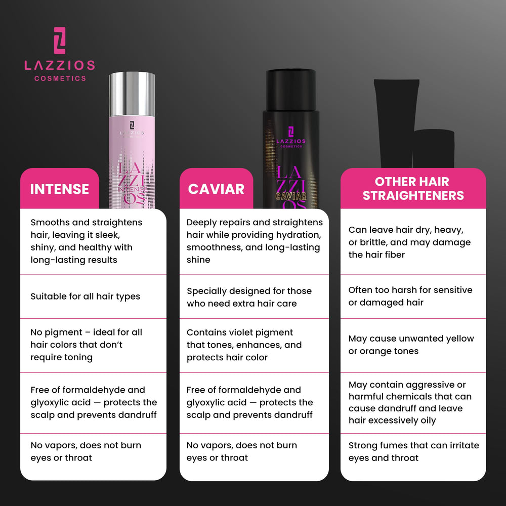 Lazzios Caviar Organic Hair Protein ingredients include keratin and argan oil