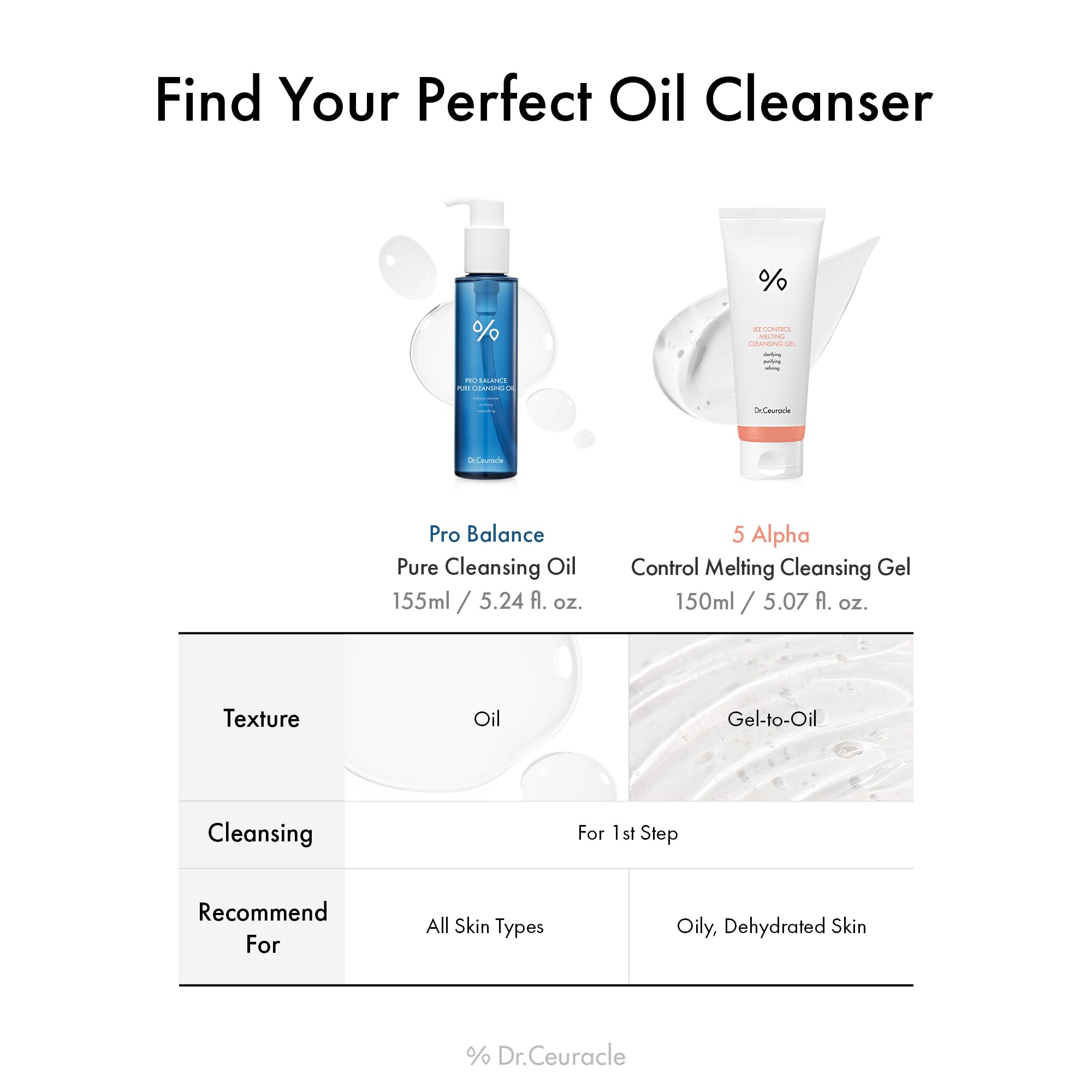 Leegeehaam Dr.Ceuracle Pro Balance Pure Cleansing Oil closeup texture and oils