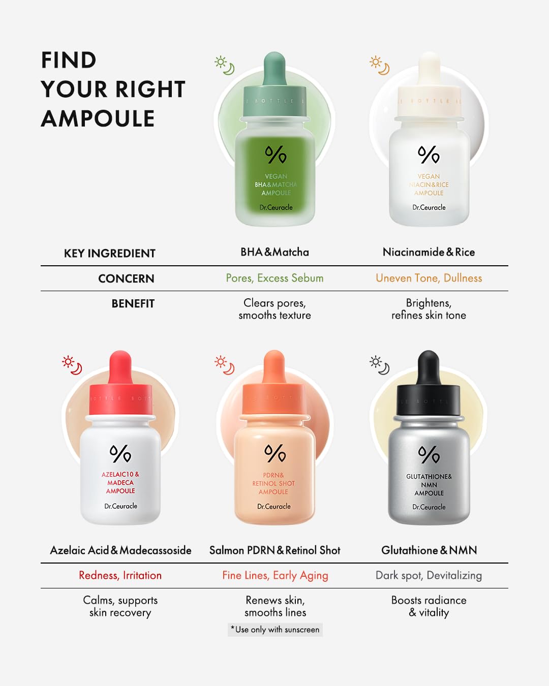 Nightly routine shot beside skincare collection featuring Leegeehaam Dr.Ceuracle ampoule