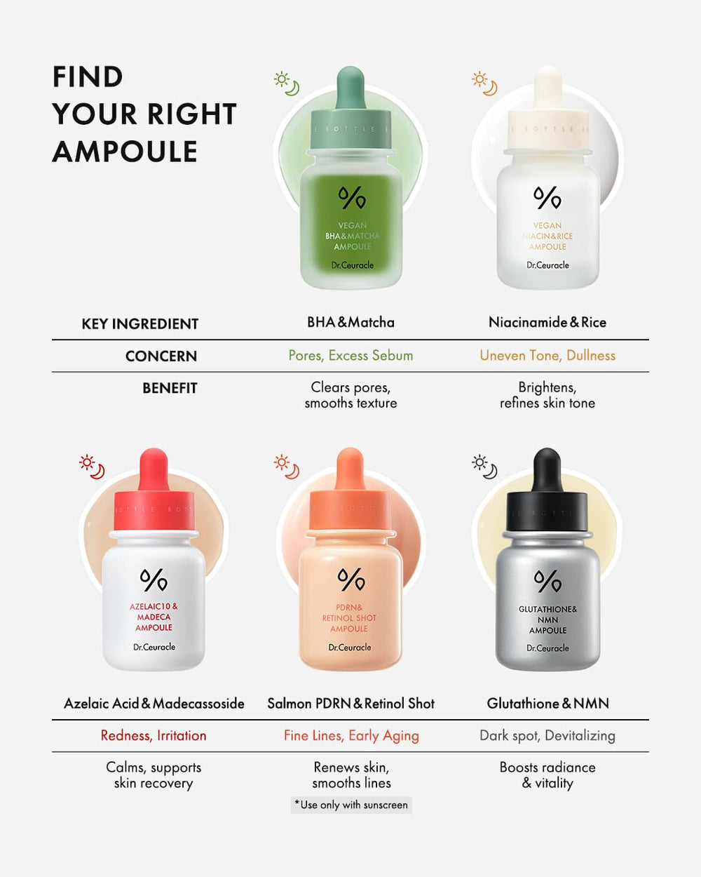 Nightly routine shot beside skincare collection featuring Leegeehaam Dr.Ceuracle ampoule