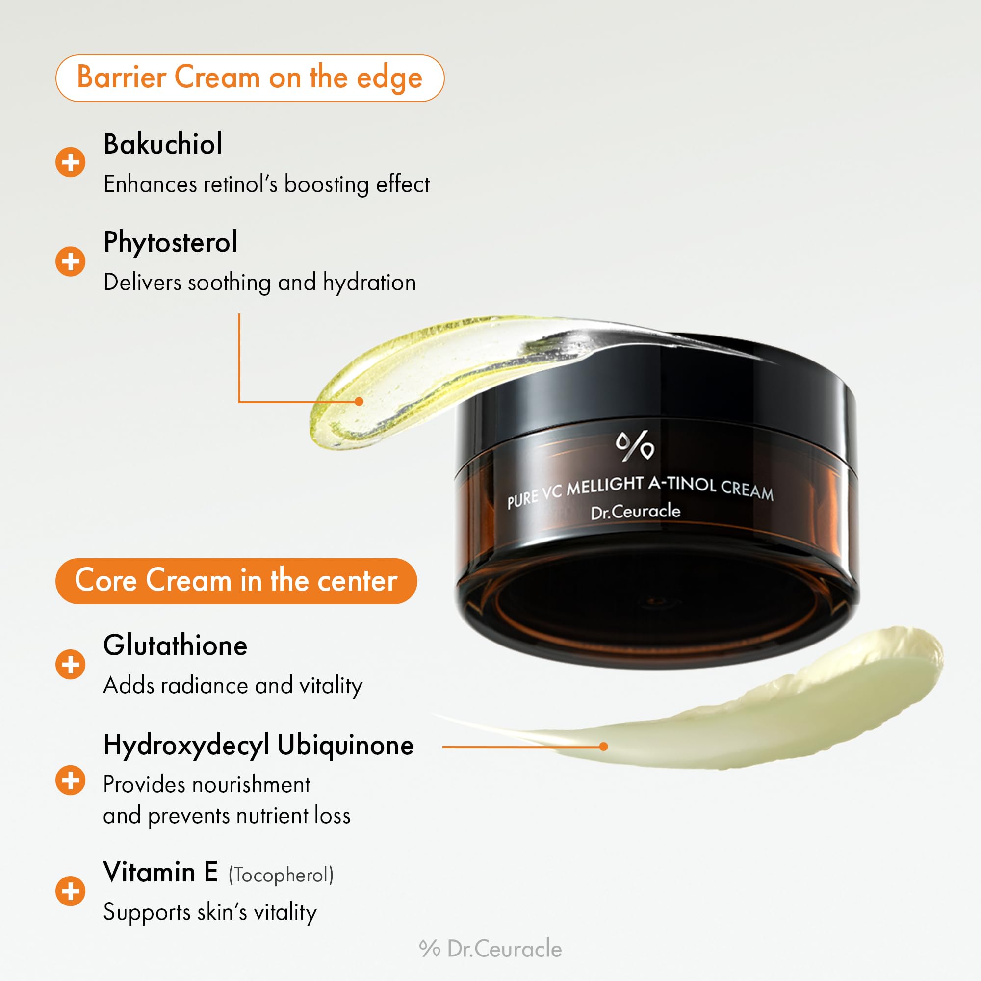 Demonstration of 1:2 Core to Barrier cream ratio for customization.