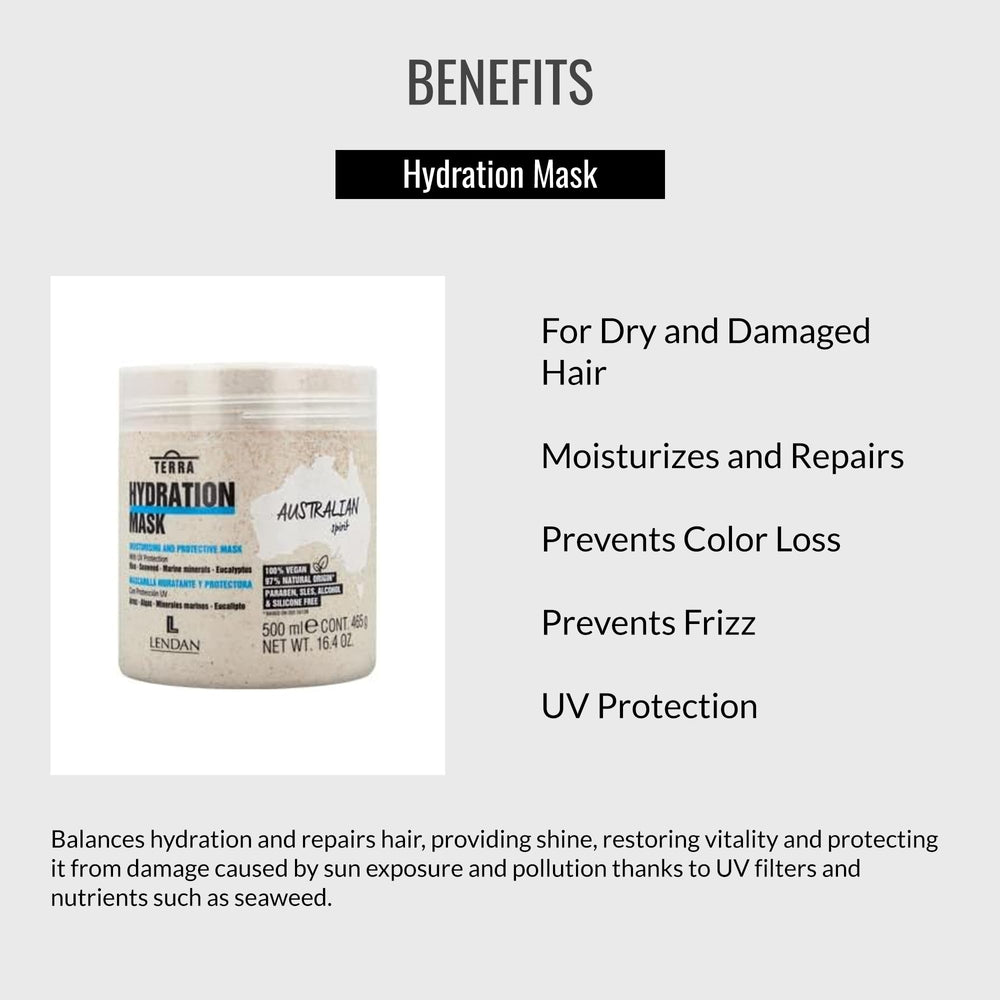 Lendan Terra Hydration Mask ends application: smooths ends with deep hydration
