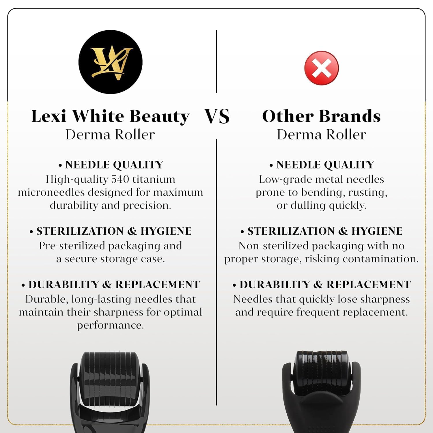 Lexi White Beauty derma roller with protective case for safe storage