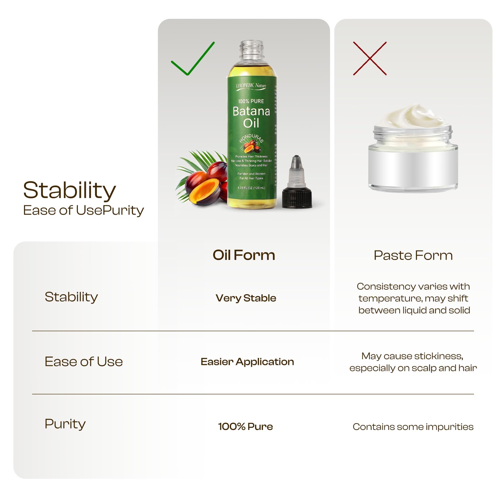 LHOPEBK Nature Batana Oil glossy finish for deep conditioning in dry hair.