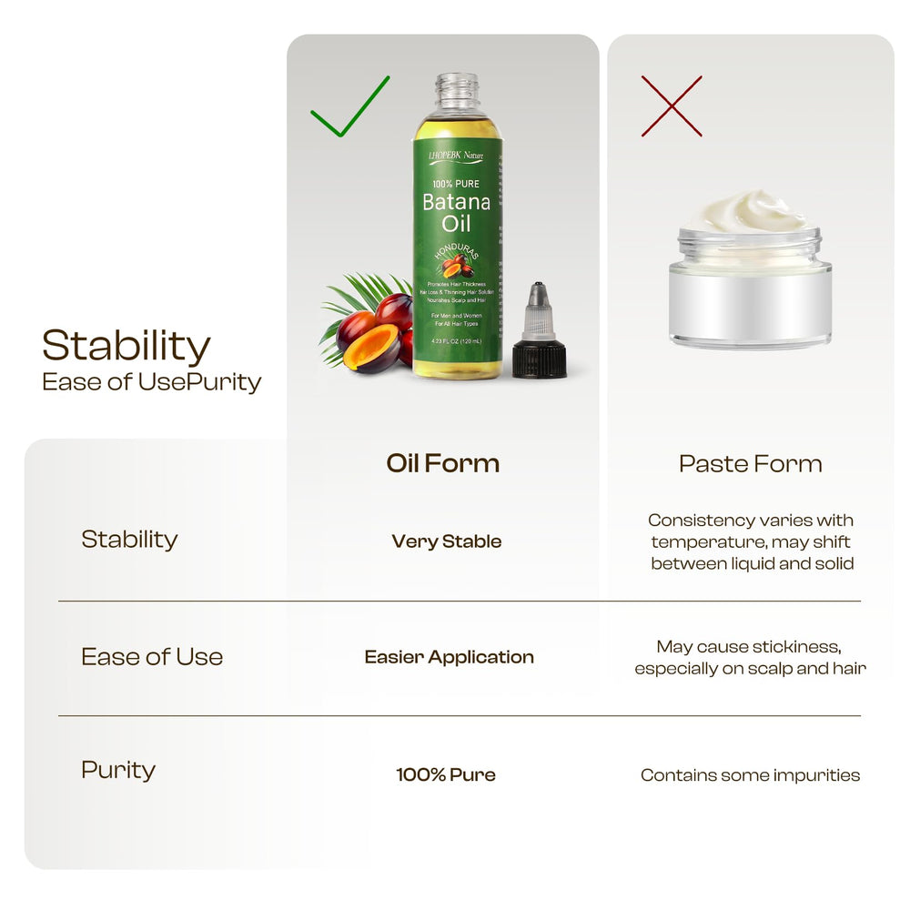LHOPEBK Nature Batana Oil glossy finish for deep conditioning in dry hair.