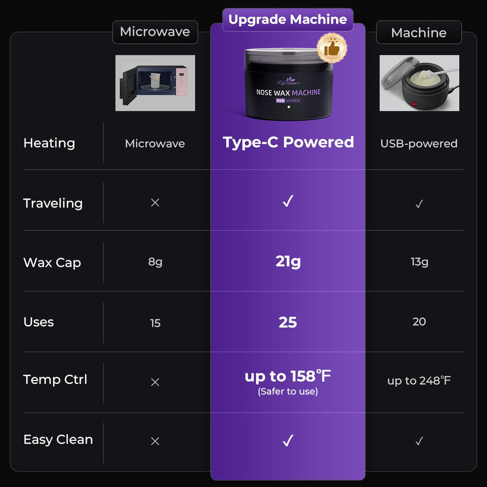 Lifestance Nose Wax Kit travel-compact design fits in your bag for trips.