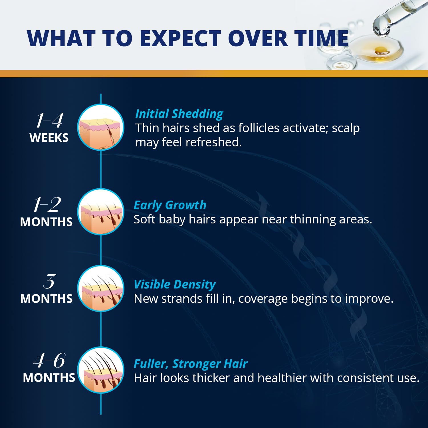 Lilivera fast-absorbing, non-greasy formula leaves a clean scalp.