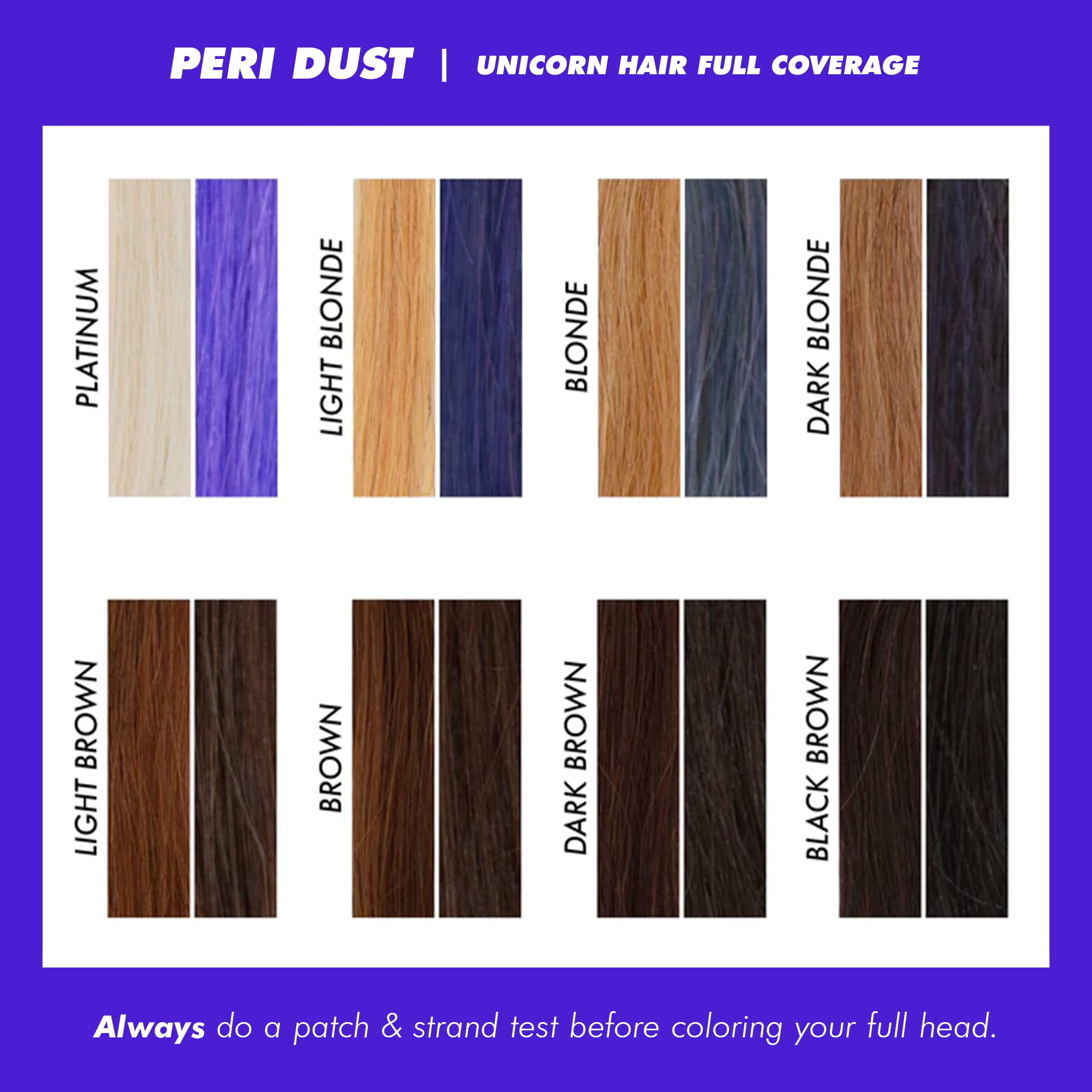 Hair swatch displaying saturated blue result after patch test