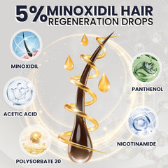 LIPEND 5% Minoxidil beard-application demonstrates targeted facial hair treatment options.